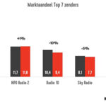 Marktaandeel-Top-7-zenders