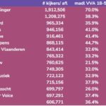 Top15VTM2022