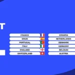 UEFA-Preliminary-Draw-for-the-FIFA-World-Cup-26-seedings