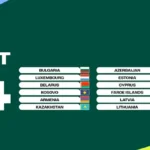 UEFA-Preliminary-Draw-for-the-FIFA-World-Cup-26-seedings (3)