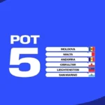 UEFA-Preliminary-Draw-for-the-FIFA-World-Cup-26-seedings (4)