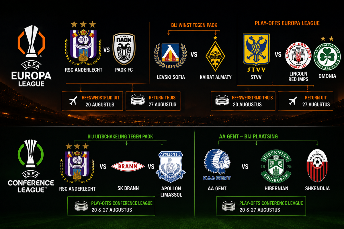 loting belgische clubs