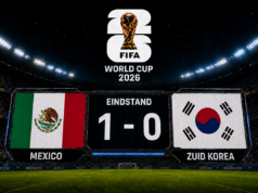Mexico plaatst zich als eerste land voor de achtste finales na zege op Zuid-Korea