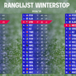 ranglijstwinter